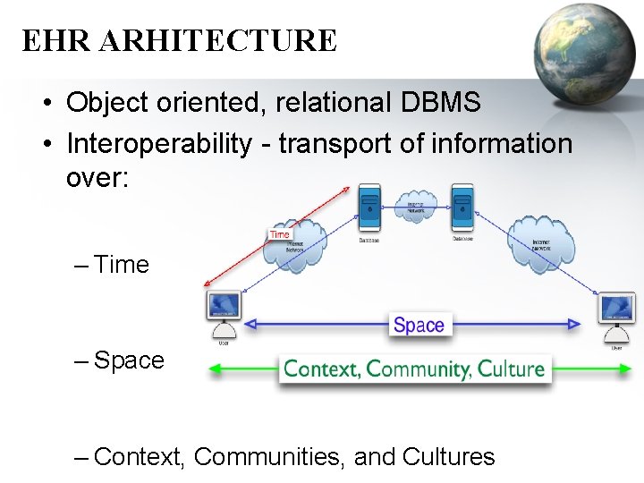 EHR ARHITECTURE • Object oriented, relational DBMS • Interoperability - transport of information over: