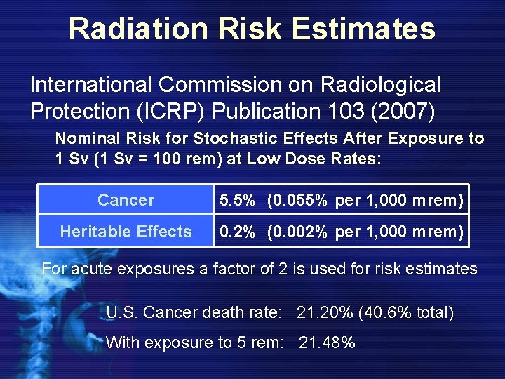Radiation Risk Estimates International Commission on Radiological Protection (ICRP) Publication 103 (2007) Nominal Risk