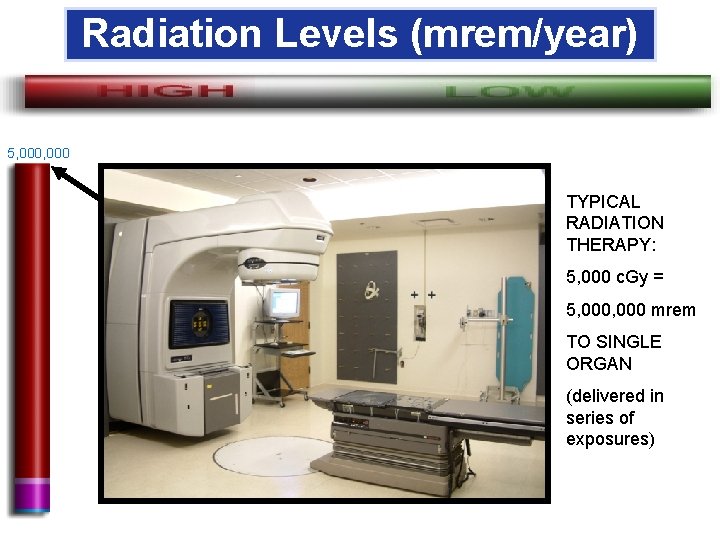 Radiation Levels (mrem/year) 5, 000 TYPICAL RADIATION THERAPY: 5, 000 c. Gy = 5,