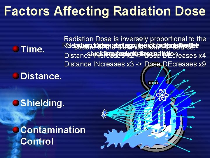 Factors Affecting Radiation Dose Time. Radiation Dose is inversely proportional to the Radiation Dose
