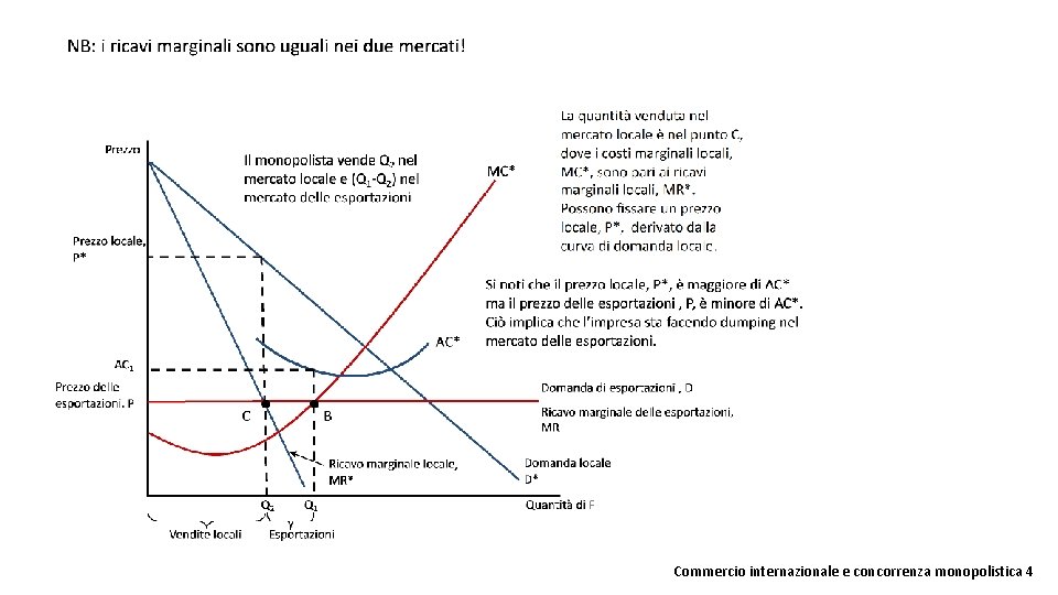 Commercio internazionale e concorrenza monopolistica 4 