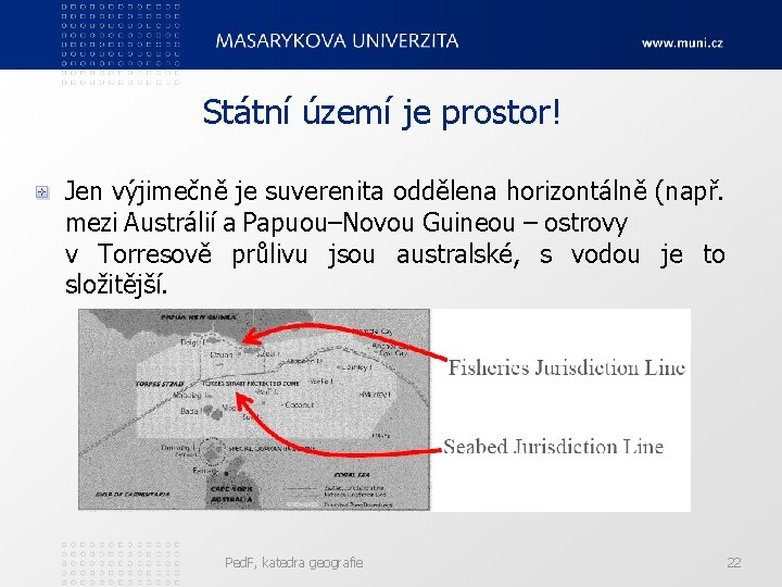 Státní území je prostor! Jen výjimečně je suverenita oddělena horizontálně (např. mezi Austrálií a