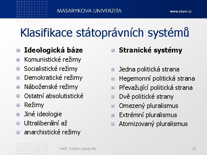 Klasifikace státoprávních systémů Ideologická báze Stranické systémy Komunistické režimy Socialistické režimy Demokratické režimy Náboženské