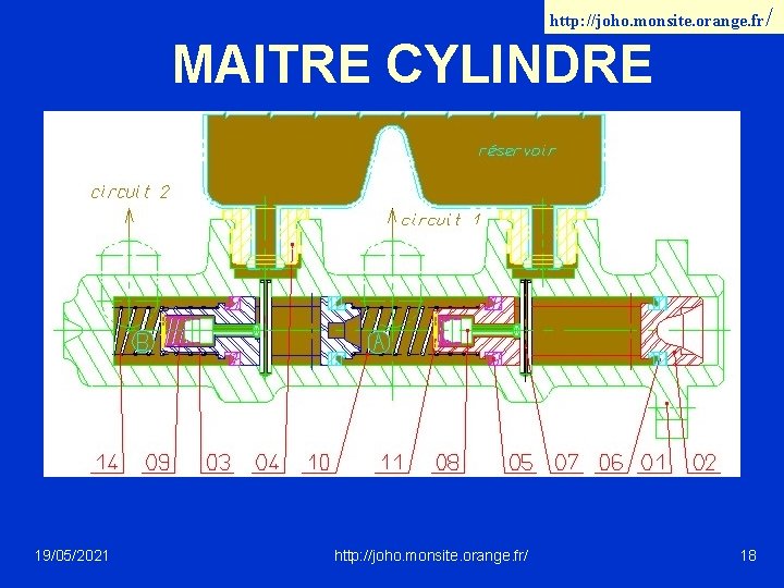 http: //joho. monsite. orange. fr/ MAITRE CYLINDRE 19/05/2021 http: //joho. monsite. orange. fr/ 18