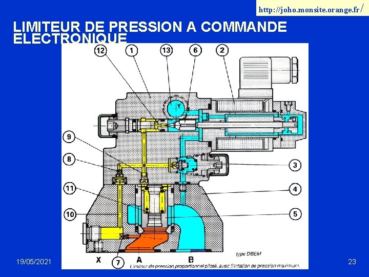 http: //joho. monsite. orange. fr/ LIMITEUR DE PRESSION A COMMANDE ELECTRONIQUE 19/05/2021 http: //joho.