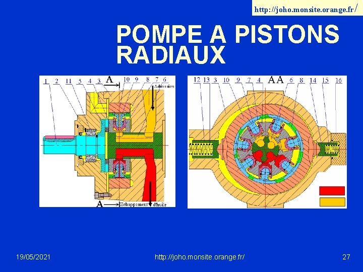 http: //joho. monsite. orange. fr/ POMPE A PISTONS RADIAUX 19/05/2021 http: //joho. monsite. orange.