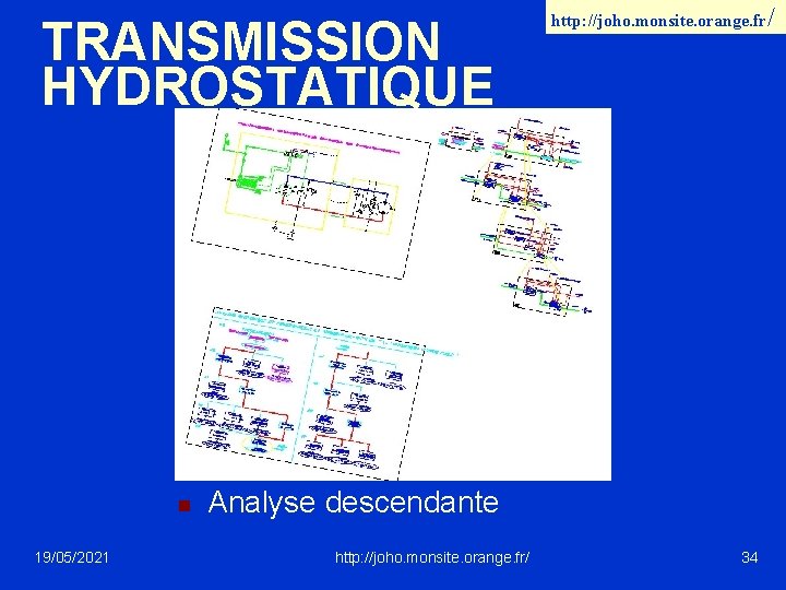 TRANSMISSION HYDROSTATIQUE n 19/05/2021 http: //joho. monsite. orange. fr/ Analyse descendante http: //joho. monsite.