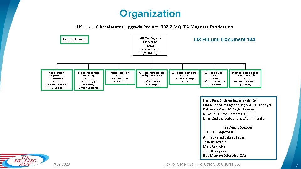 Organization US HL-LHC Accelerator Upgrade Project: 302. 2 MQXFA Magnets Fabrication 302. 2 L