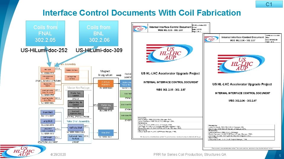 C 1 Interface Control Documents With Coil Fabrication Coils from FNAL 302. 2. 05