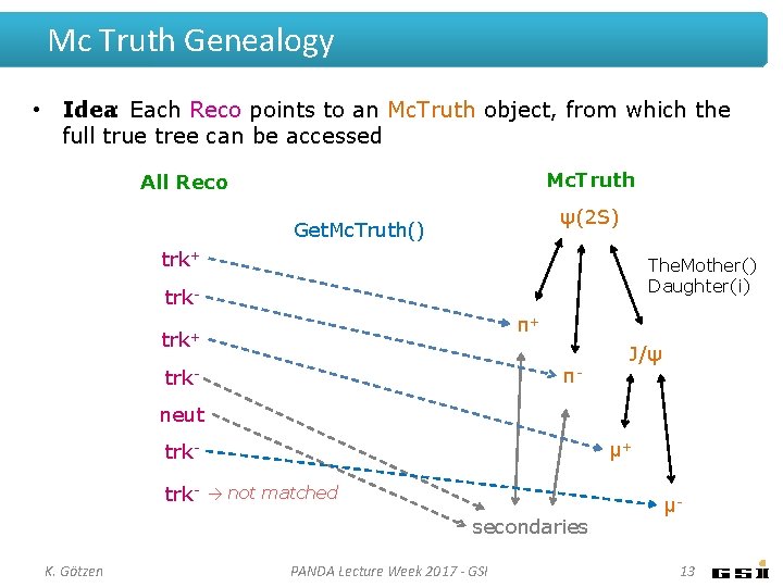 Mc Truth Genealogy • Idea: Each Reco points to an Mc. Truth object, from Mc Truth Genealogy • Idea: Each Reco points to an Mc. Truth object, from