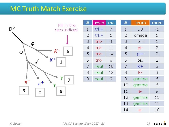 MC Truth Match Exercise Fill in the reco indices! 6 1 7 3 K. MC Truth Match Exercise Fill in the reco indices! 6 1 7 3 K.