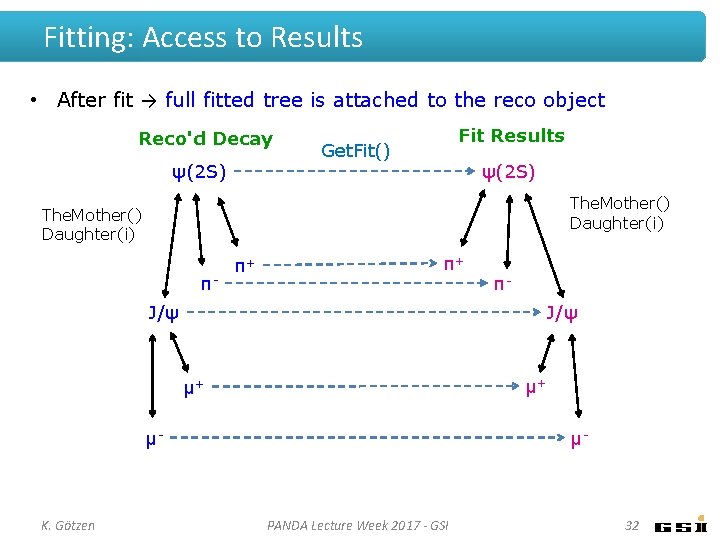 Fitting: Access to Results • After fit → full fitted tree is attached to Fitting: Access to Results • After fit → full fitted tree is attached to