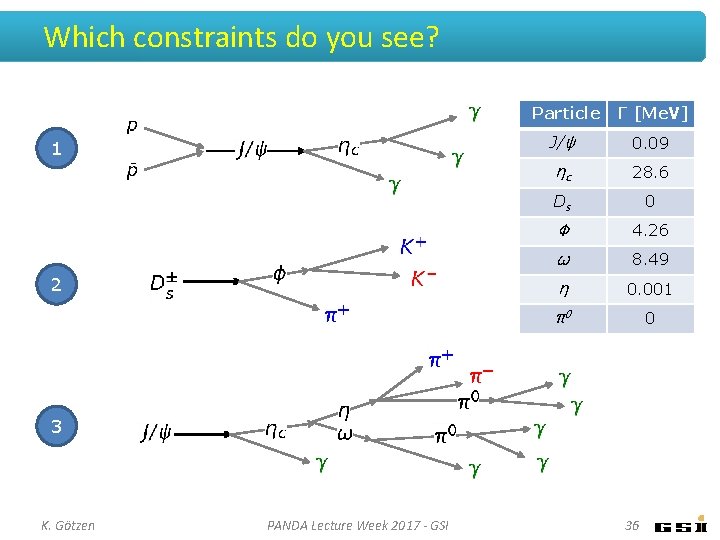 Which constraints do you see? 1 2 Particle Γ [Me. V] J/ψ 0. 09