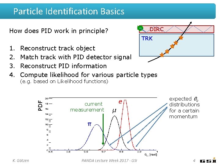 Particle Identification Basics How does PID work in principle? DIRC TRK Reconstruct track object Particle Identification Basics How does PID work in principle? DIRC TRK Reconstruct track object