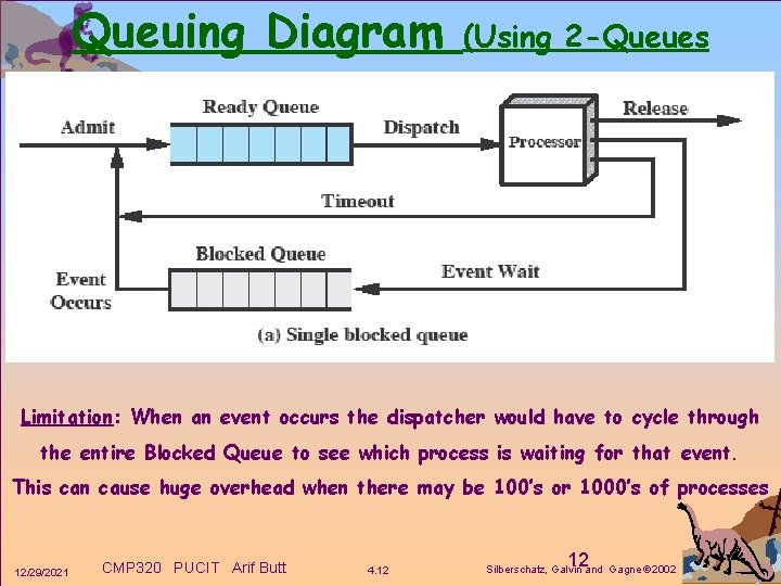 Queuing Diagram (Using 2 -Queues Limitation: When an event occurs the dispatcher would have