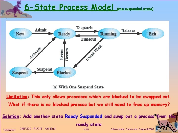 6 -State Process Model (one suspended state) Limitation: This only allows processes which are
