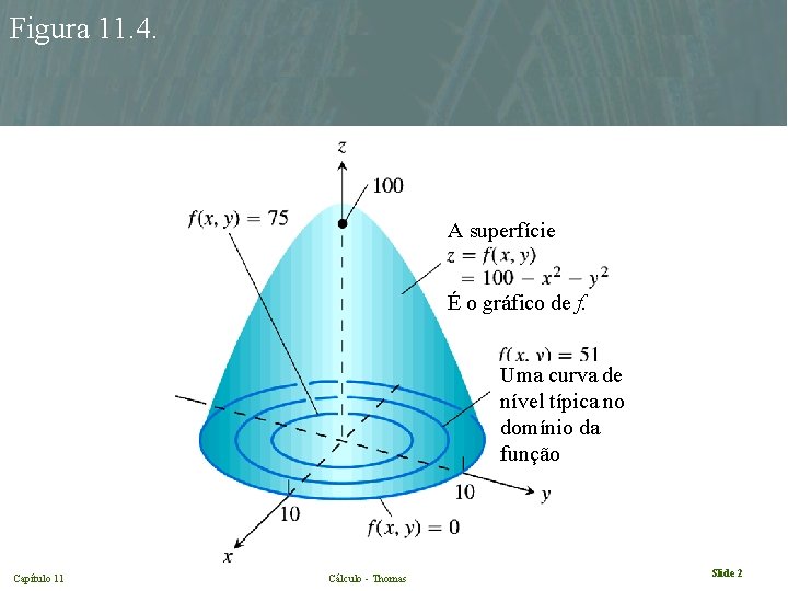 Figura 11. 4. A superfície É o gráfico de f. Uma curva de nível