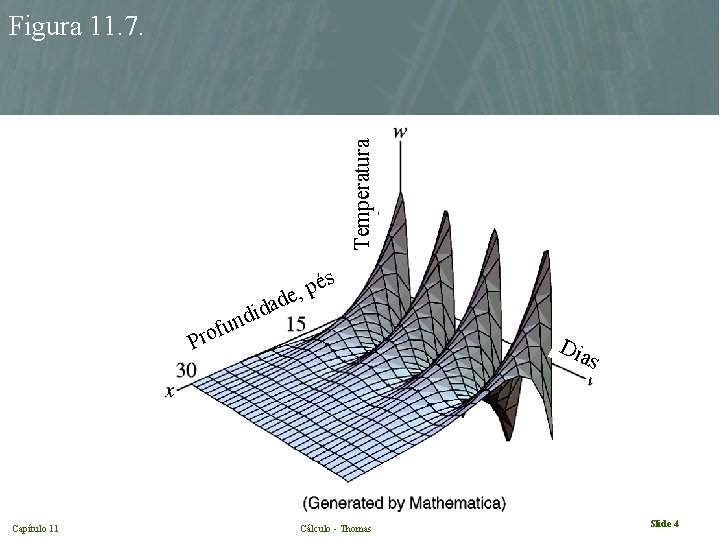 Temperatura Figura 11. 7. s pé , e d a id d n fu