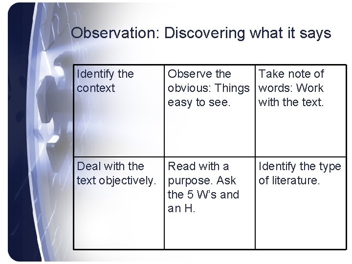 Observation: Discovering what it says Identify the context Observe the Take note of obvious: