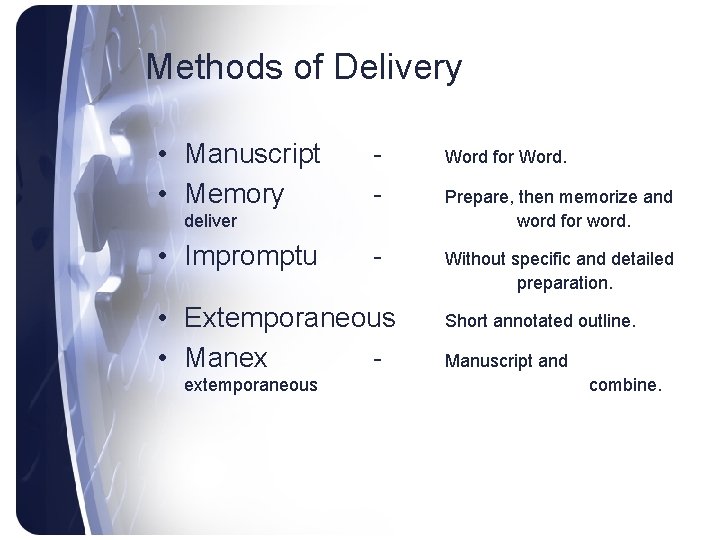 Methods of Delivery • Manuscript • Memory - deliver • Impromptu - • Extemporaneous