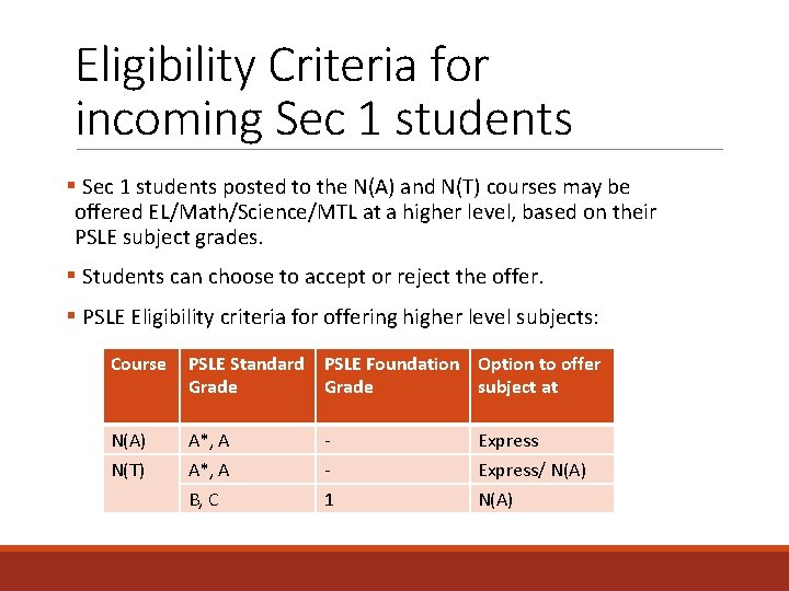 Eligibility Criteria for incoming Sec 1 students § Sec 1 students posted to the