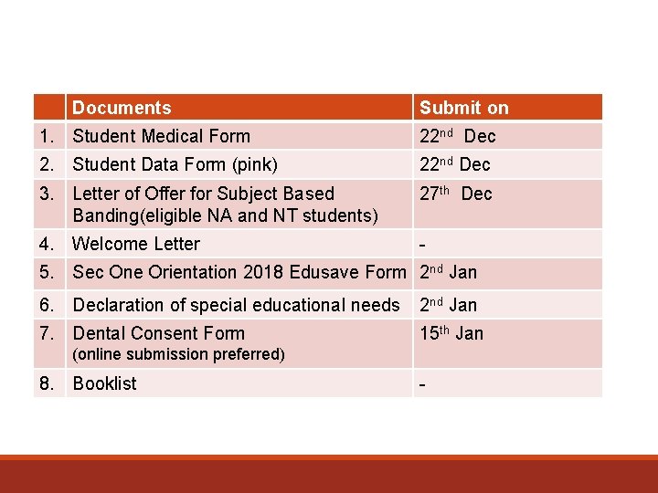 Documents Submit on 1. Student Medical Form 22 nd Dec 2. Student Data Form