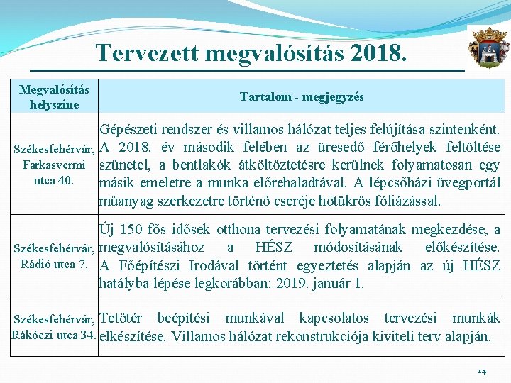 Tervezett megvalósítás 2018. Megvalósítás helyszíne Tartalom - megjegyzés Gépészeti rendszer és villamos hálózat teljes