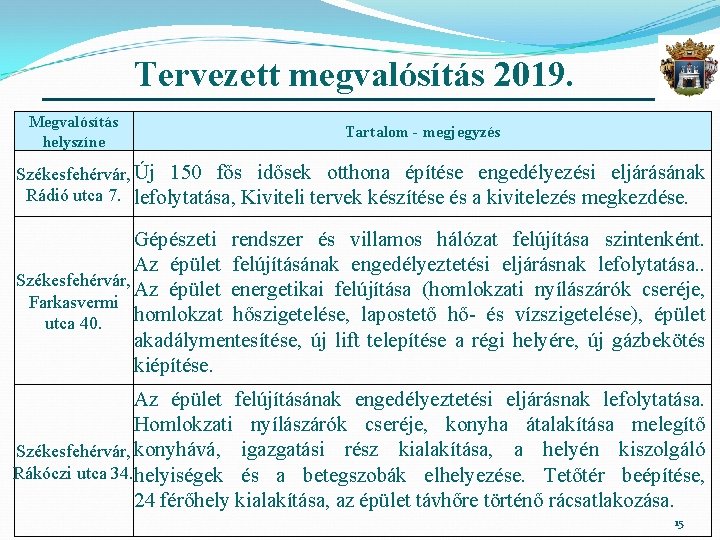 Tervezett megvalósítás 2019. Megvalósítás helyszíne Tartalom - megjegyzés Székesfehérvár, Új 150 fős idősek otthona