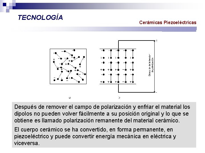 TECNOLOGÍA Cerámicas Piezoeléctricas Después de remover el campo de polarización y enfriar el material