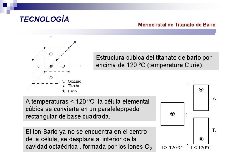 TECNOLOGÍA Monocristal de Titanato de Bario Estructura cúbica del titanato de bario por encima