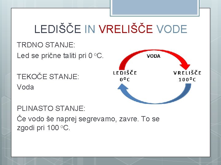 LEDIŠČE IN VRELIŠČE VODE TRDNO STANJE: Led se prične taliti pri 0 o. C.