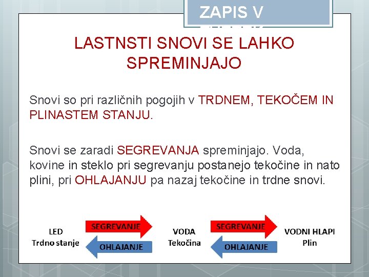 ZAPIS V ZVEZEK LASTNSTI SNOVI SE LAHKO SPREMINJAJO Snovi so pri različnih pogojih v