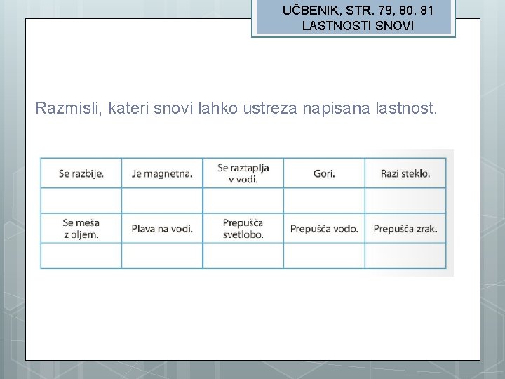 UČBENIK, STR. 79, 80, 81 LASTNOSTI SNOVI Razmisli, kateri snovi lahko ustreza napisana lastnost.