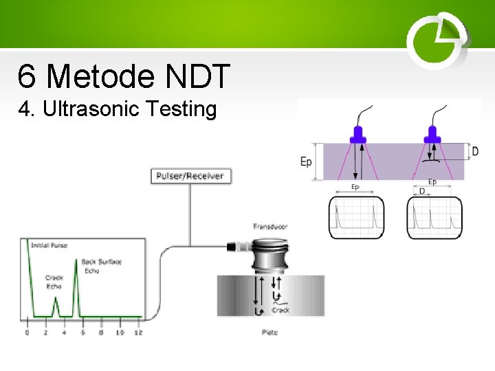 6 Metode NDT 4. Ultrasonic Testing 