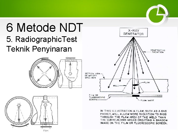 6 Metode NDT 5. Radiographic. Test Teknik Penyinaran 