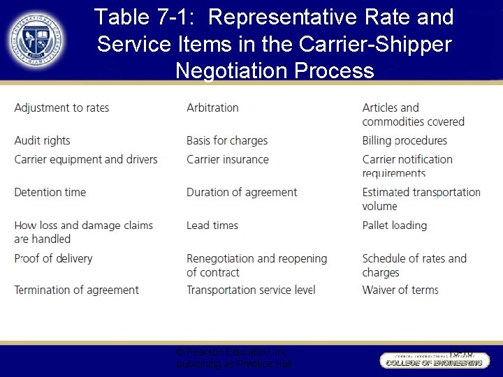 Chapter 7 Transportation Management Learning Objectives To examine