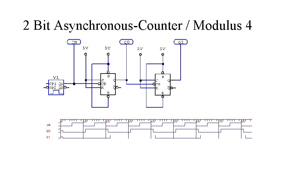 2 Bit Asynchronous-Counter / Modulus 4 