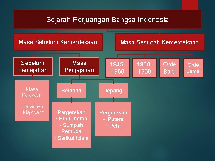 Sejarah Perjuangan Bangsa Indonesia Masa Sebelum Kemerdekaan Sebelum Penjajahan Masa Kejayaan - Sriwijaya -