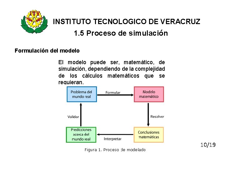 INSTITUTO TECNOLOGICO DE VERACRUZ 1. 5 Proceso de simulación Formulación del modelo El modelo