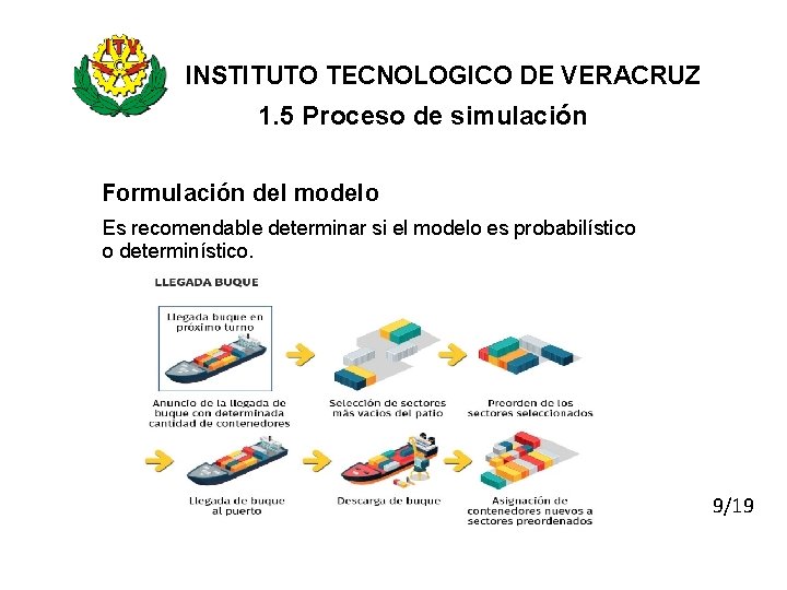 INSTITUTO TECNOLOGICO DE VERACRUZ 1. 5 Proceso de simulación Formulación del modelo Es recomendable
