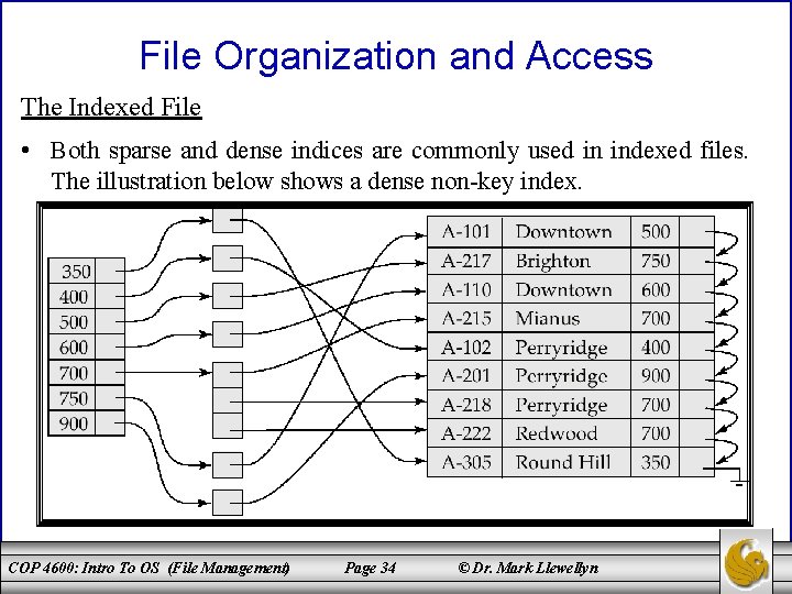 File Organization and Access The Indexed File • Both sparse and dense indices are