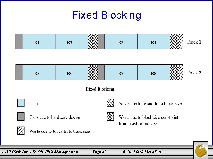 Fixed Blocking COP 4600: Intro To OS (File Management) Page 43 © Dr. Mark