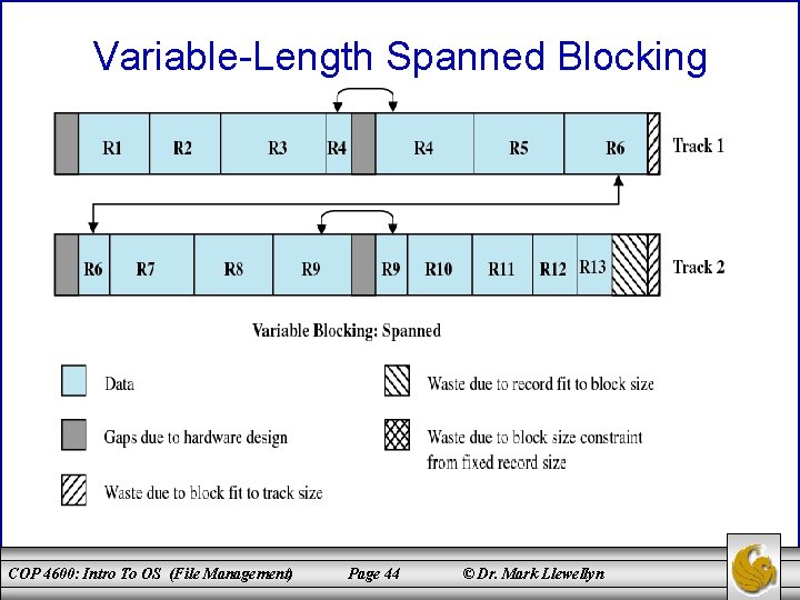 Variable-Length Spanned Blocking COP 4600: Intro To OS (File Management) Page 44 © Dr.