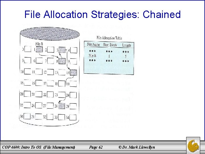 File Allocation Strategies: Chained COP 4600: Intro To OS (File Management) Page 62 ©