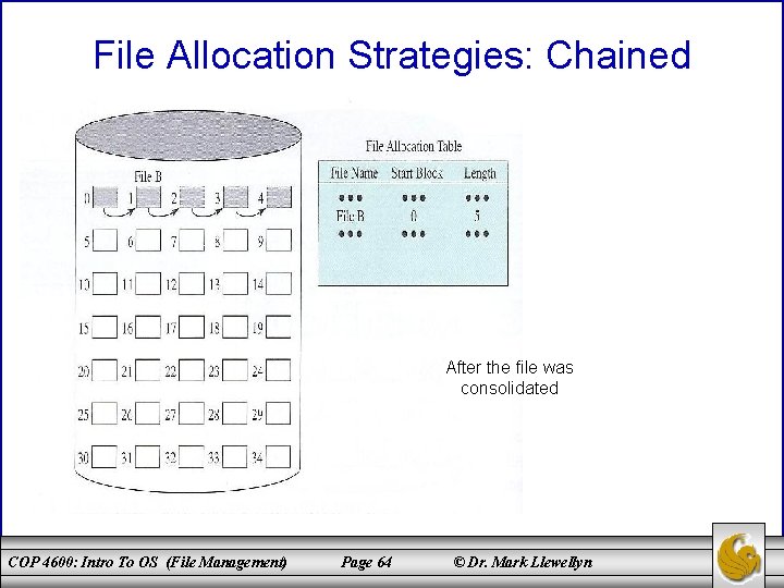 File Allocation Strategies: Chained After the file was consolidated COP 4600: Intro To OS