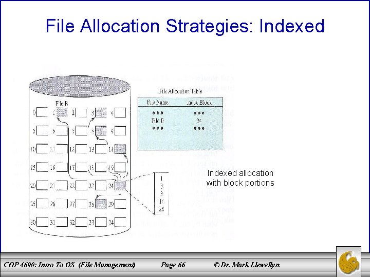 File Allocation Strategies: Indexed allocation with block portions COP 4600: Intro To OS (File