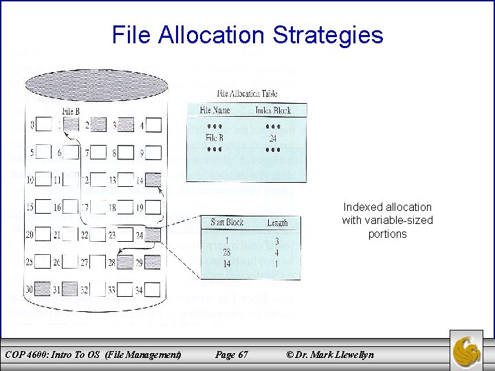 File Allocation Strategies Indexed allocation with variable-sized portions COP 4600: Intro To OS (File