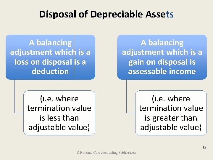 Disposal of Depreciable Assets A balancing adjustment which is a loss on disposal is