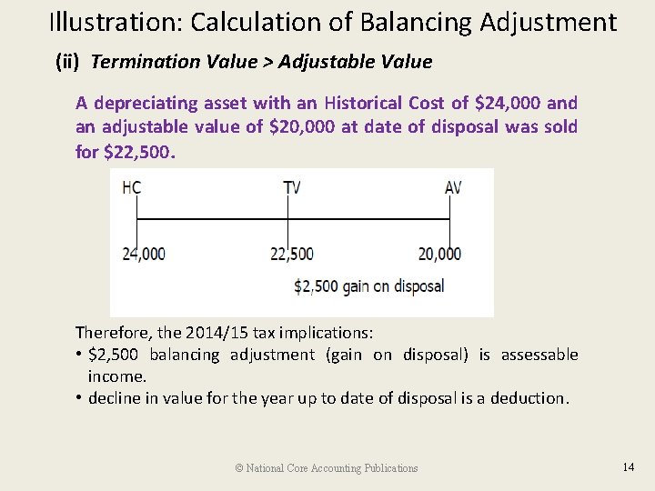 Illustration: Calculation of Balancing Adjustment (ii) Termination Value > Adjustable Value A depreciating asset