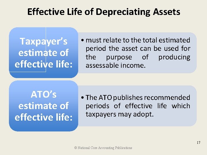Effective Life of Depreciating Assets Taxpayer’s estimate of effective life: • must relate to